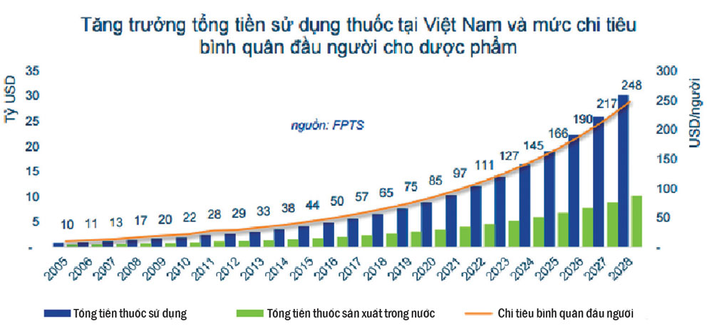 TPP- những t&aacute;c động đối với ng&agrave;nh dược Việt Nam v&agrave; thế giới.